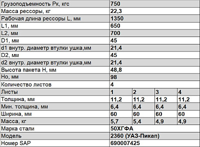 Рессора задняя для УАЗ 2360 4 листа
